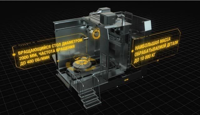 3D-визуализация производства СТАН
